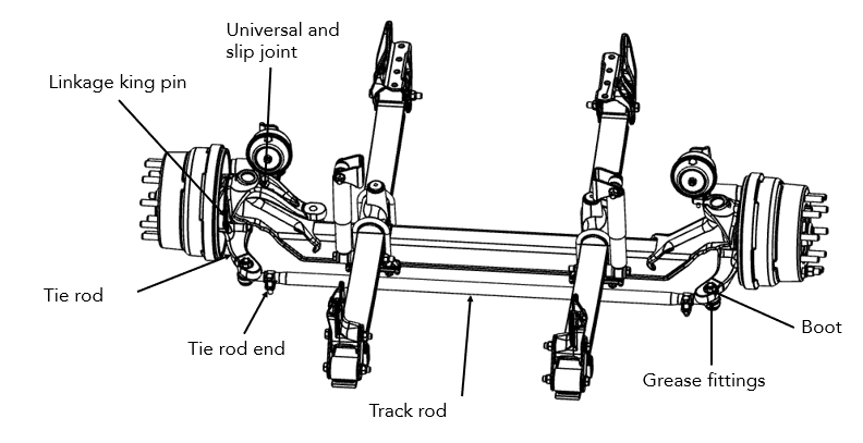 Figure 2 - Components Location