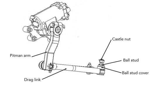 Figure 2 - Drag Link Components