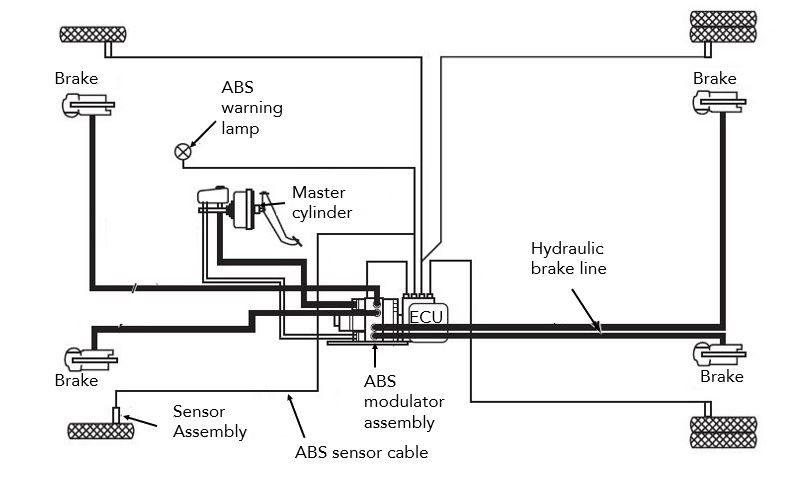 Figure 1: Hydraulic Braking System